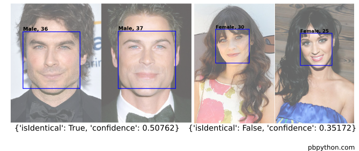 Build a Celebrity Look-Alike Detector with Azure’s Face Detect and Python