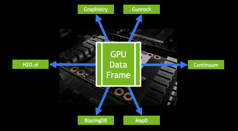 GOAI: Open GPU-Accelerated Data Analytics with @NvidiaAI