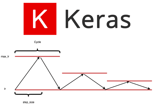 Cyclical Learning Rates with Keras and Deep Learning