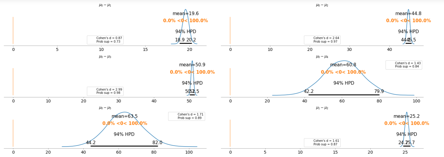 Hands On Bayesian Statistics with Python