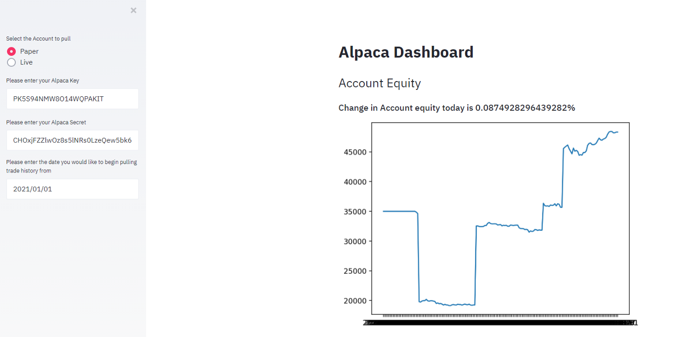 A Streamlit Dashboard for the Alpaca API Algo Trading Platform