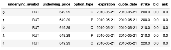 How to pick the best strike and expiration for trading options. The hardest part of trading options is picking the best strike price and expiration.