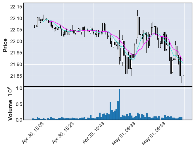 Create beautiful stock price charts (in 1 line of code)