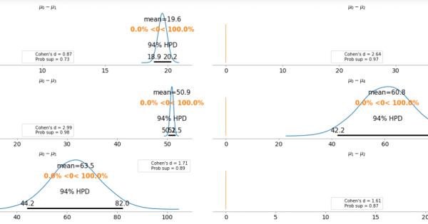 Hands On Bayesian Statistics with Python